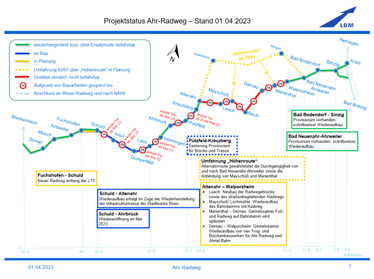 Dieses Bild hat ein leeres Alt-Attribut. Der Dateiname ist 23-04_Projektstatus-Ahr-Radweg.png